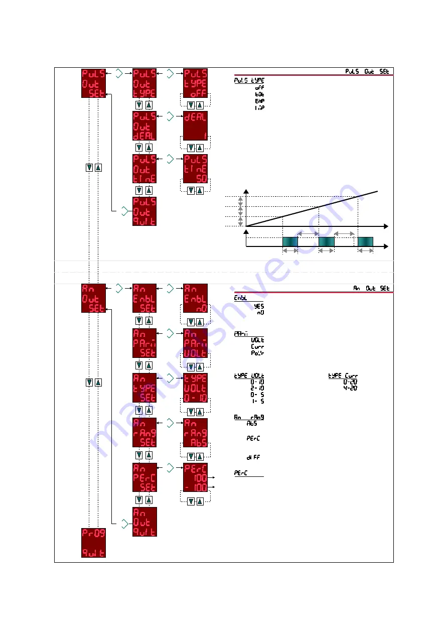 KAEL DC-MULTISER-1OH-DIN Manual Download Page 10