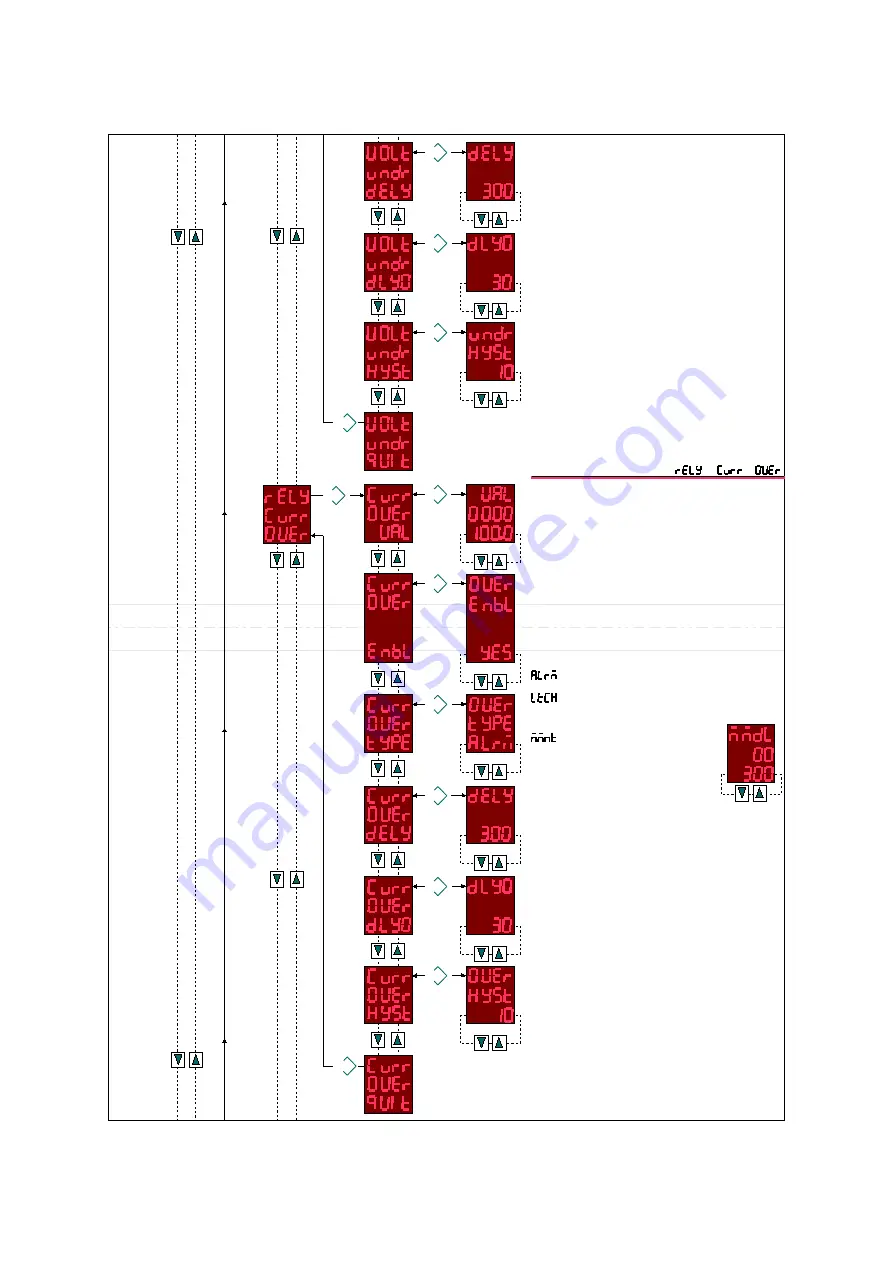 KAEL DC-MULTISER-1UH-DIN Скачать руководство пользователя страница 7