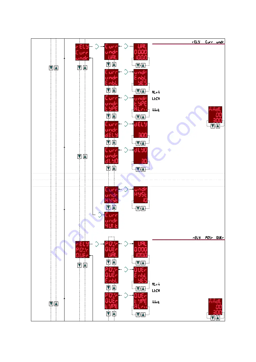 KAEL DC-MULTISER-1UH-DIN Manual Download Page 8