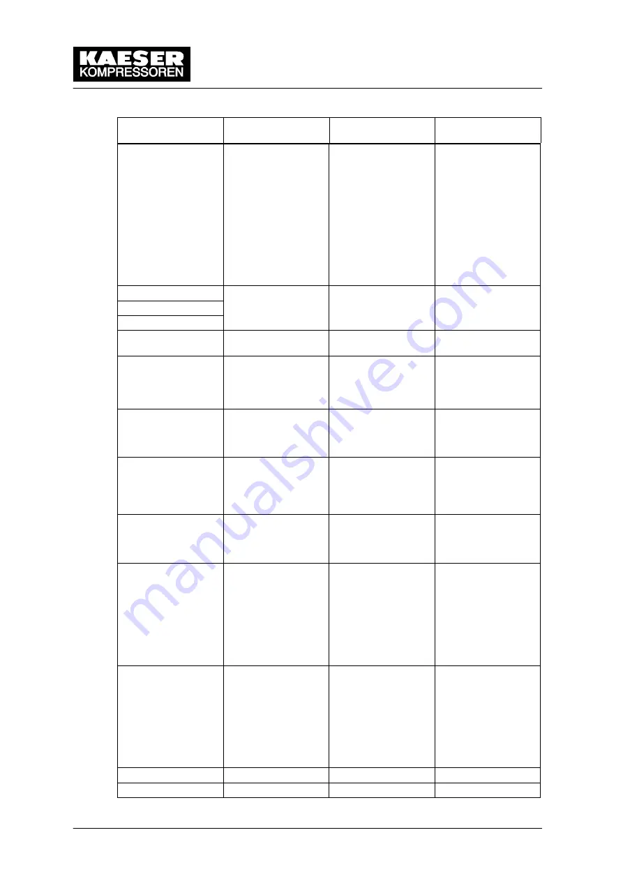 KAESER KOMPRESSOREN CSD 82 Service Manual Download Page 50