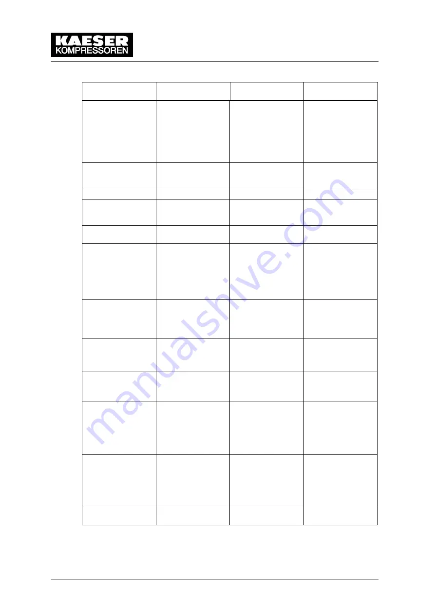 KAESER KOMPRESSOREN CSD 82 Service Manual Download Page 51