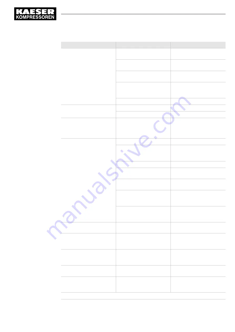 KAESER KOMPRESSOREN EPC 150-2-G Assembly And Operating Manual Download Page 71