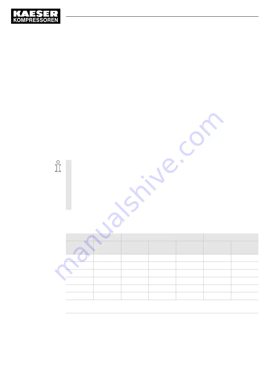 KAESER KOMPRESSOREN EPC-2-G Series Assembly And Operating Manual Download Page 18