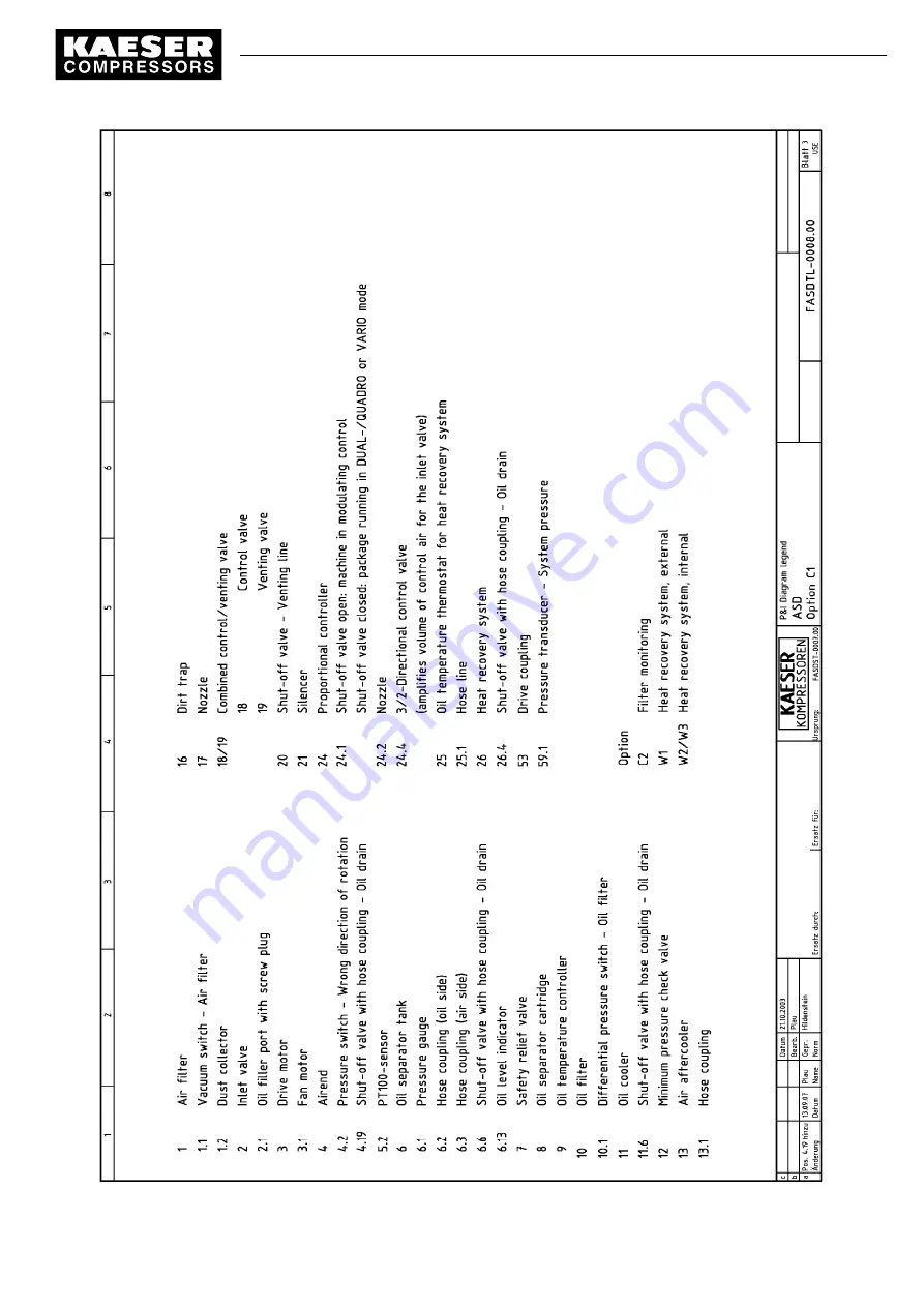 KAESER ASD 25 Service Manual Download Page 111