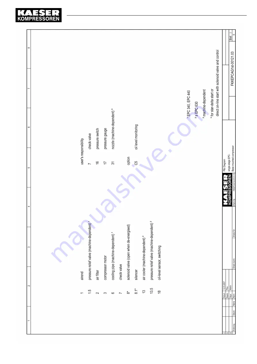 KAESER EPC-G Series Скачать руководство пользователя страница 97