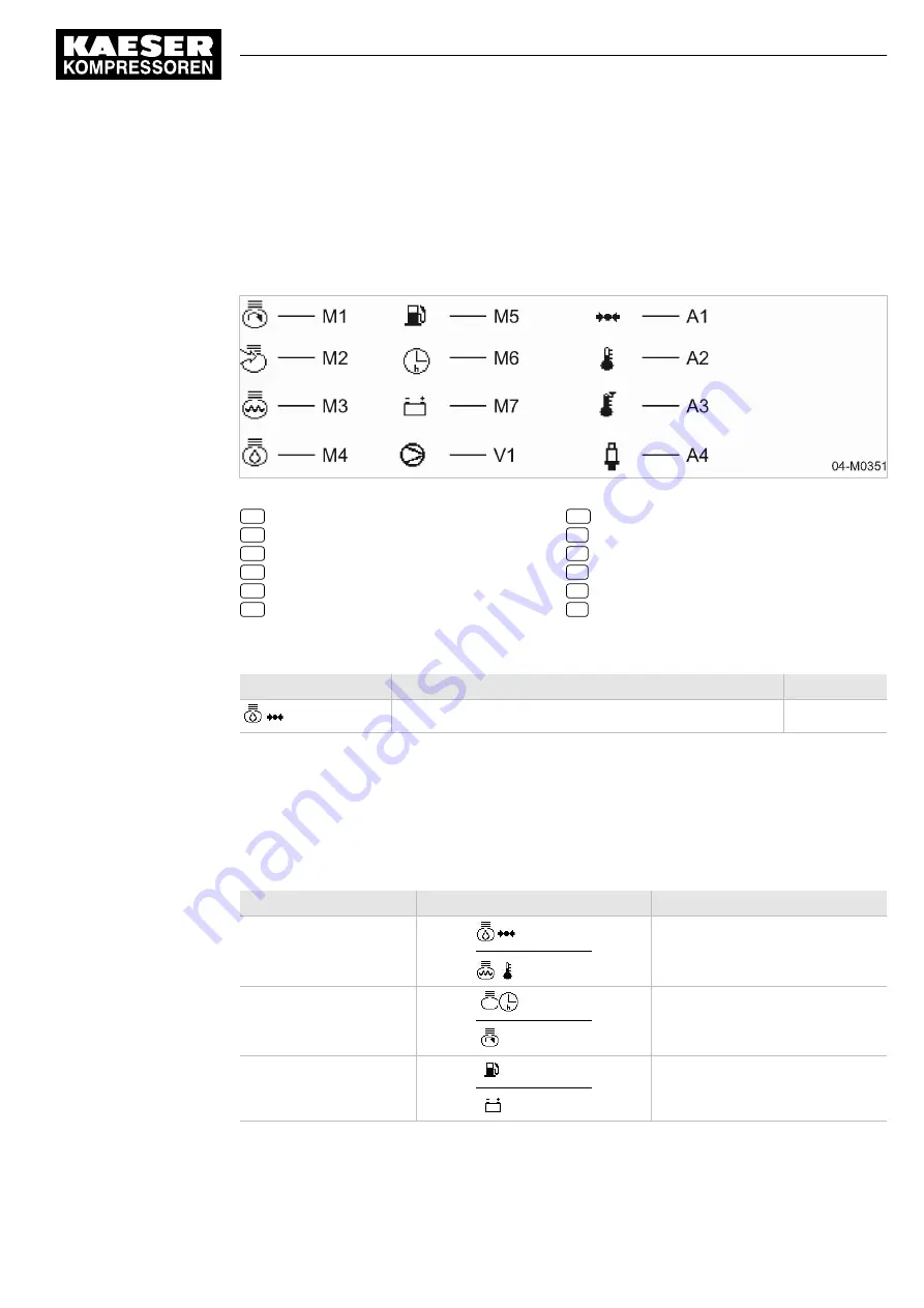 KAESER M135 SIGMA CONTROL MOBIL Service Manual Download Page 53