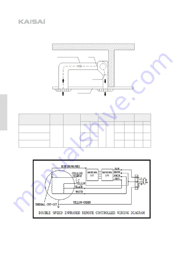 Kaisai PLATINUM PTN-90CX User And Installation Manual Download Page 18