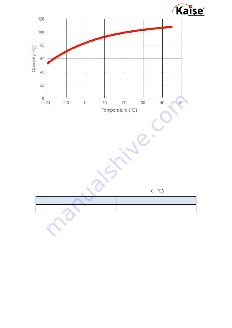 Kaise OPZV Series Operation Manual Download Page 8