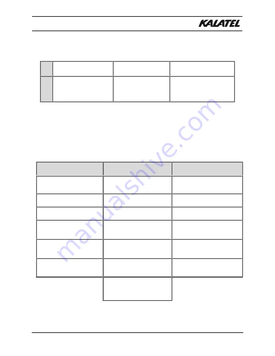 KALATEL CBR-KB3 Installation And Operation Manual Download Page 29