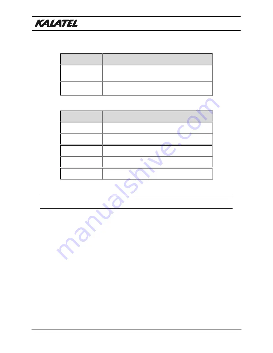 KALATEL CBR-KB3 Installation And Operation Manual Download Page 34