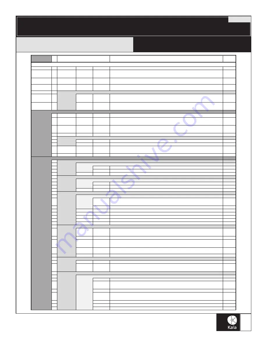 Kalia KONCEPT EVO Installation Instructions / Warranty Download Page 5