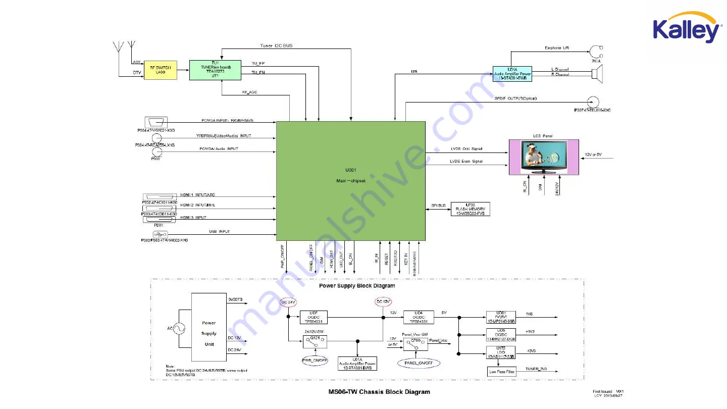 Kalley K-LED20HDT2 Скачать руководство пользователя страница 22