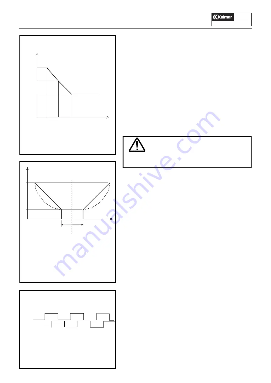 Kalmar ContChamp DRD S Series Technical Handbook Download Page 61