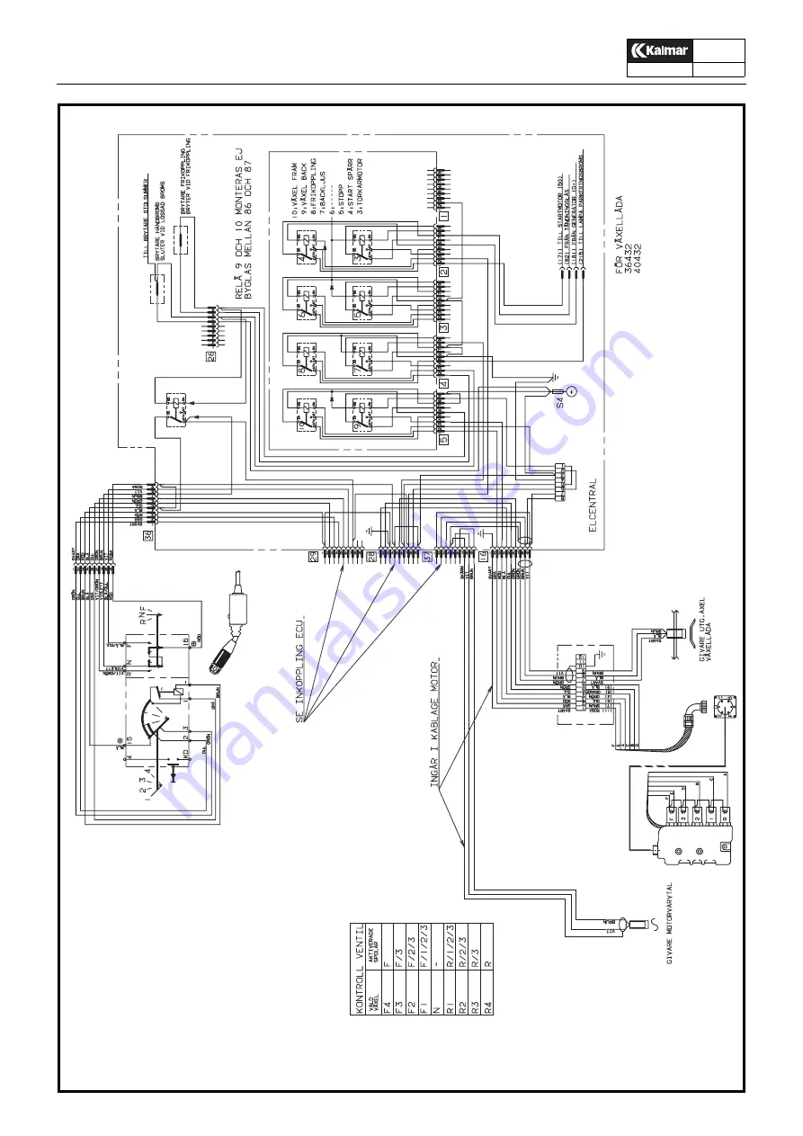 Kalmar ContChamp DRD S Series Technical Handbook Download Page 109