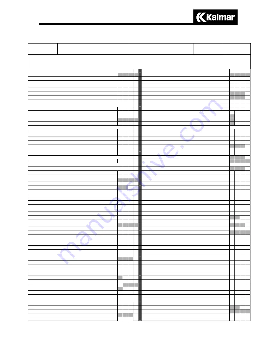 Kalmar Ottawa Operator'S Manual Download Page 46