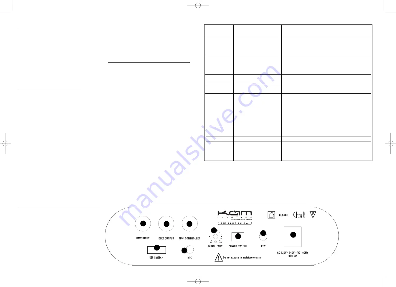 KAM TRI 160 Instruction Manual Download Page 2