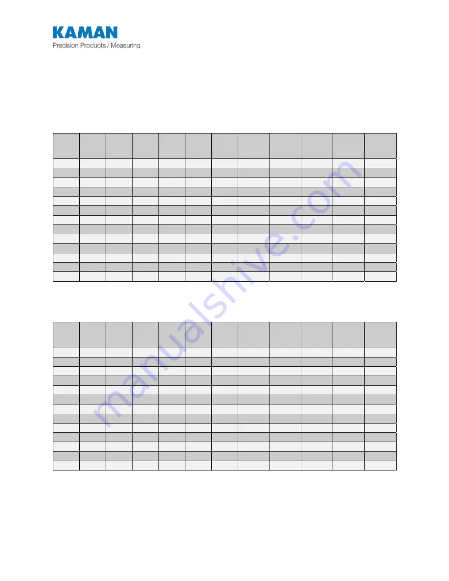 Kaman KD-5100 User Manual Download Page 32