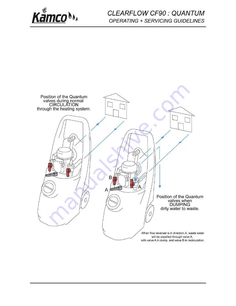 Kamco CLEARFLOW CF90: QUANTUM Скачать руководство пользователя страница 8