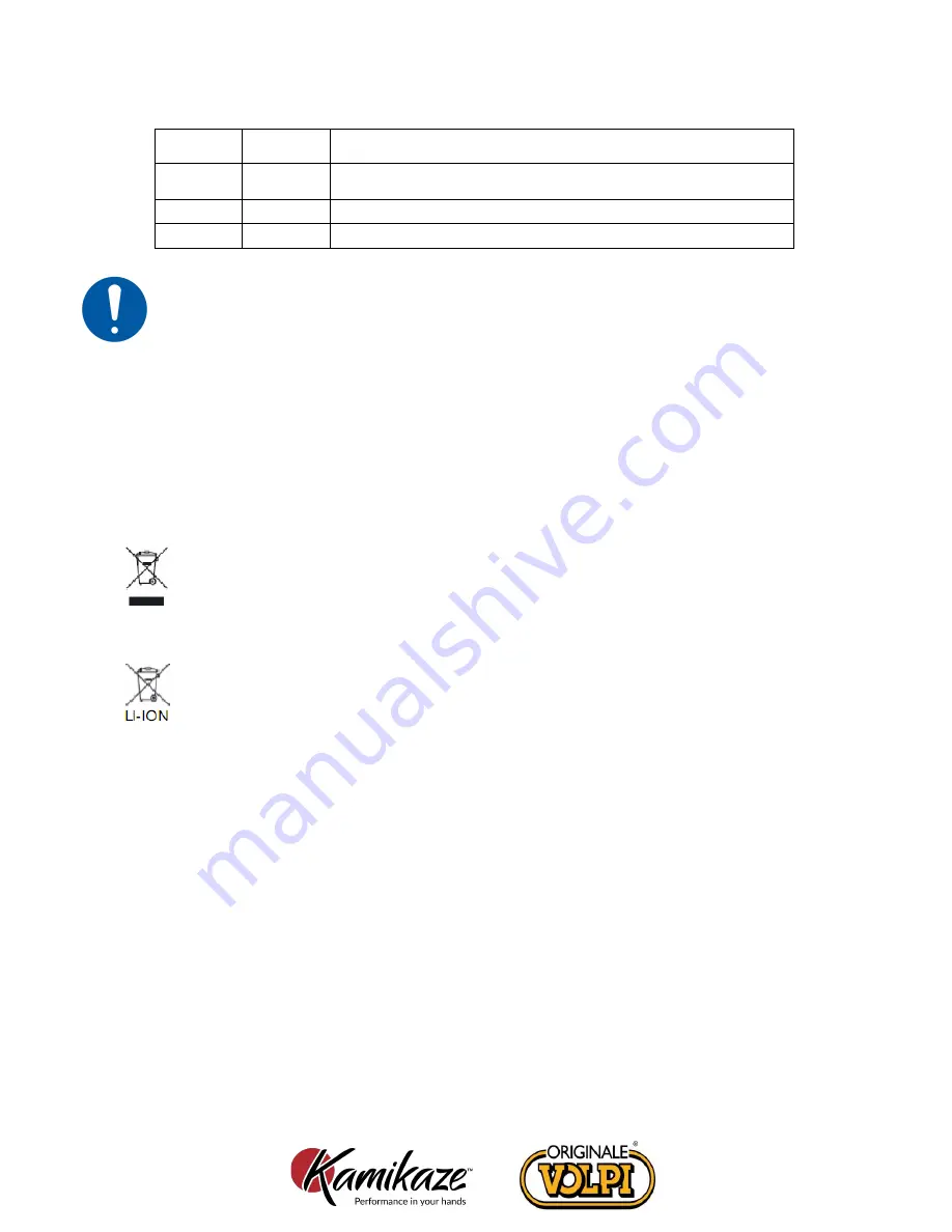 Kamikaze ORIGINALE VOLPI KV390 User Manual Download Page 65