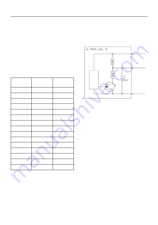 Kamstrup 66-99-279 Operator'S Manual Download Page 15