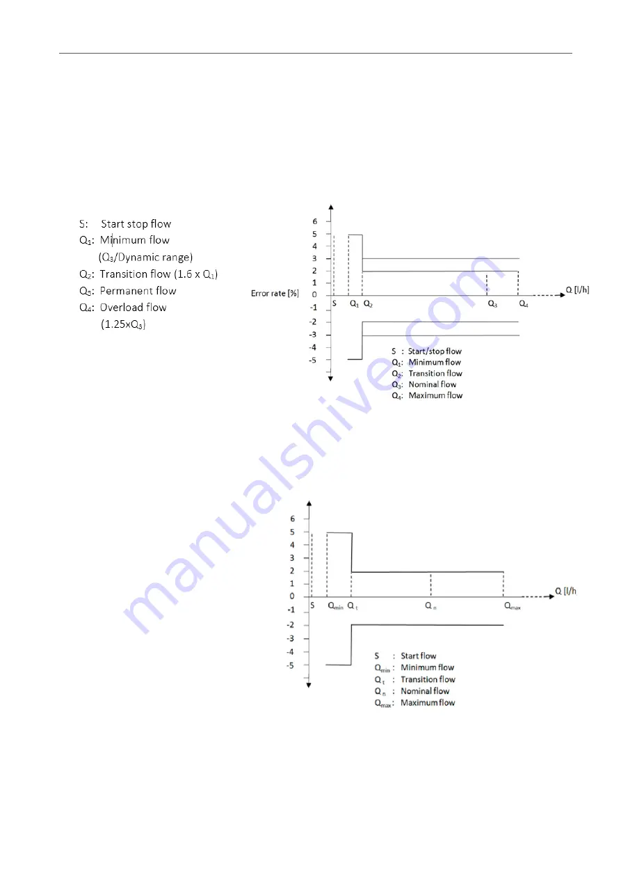 Kamstrup MULTICAL 21 Technical Description Download Page 18