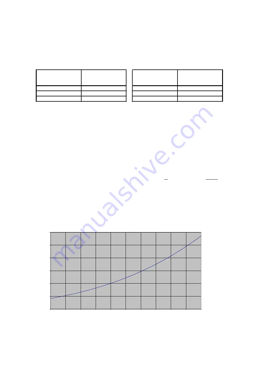 Kamstrup MULTICAL 302 Technical Description Download Page 31