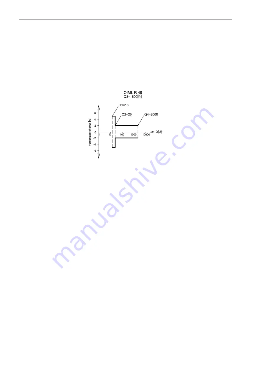 Kamstrup MULTICAL 41 Technical Description Download Page 8