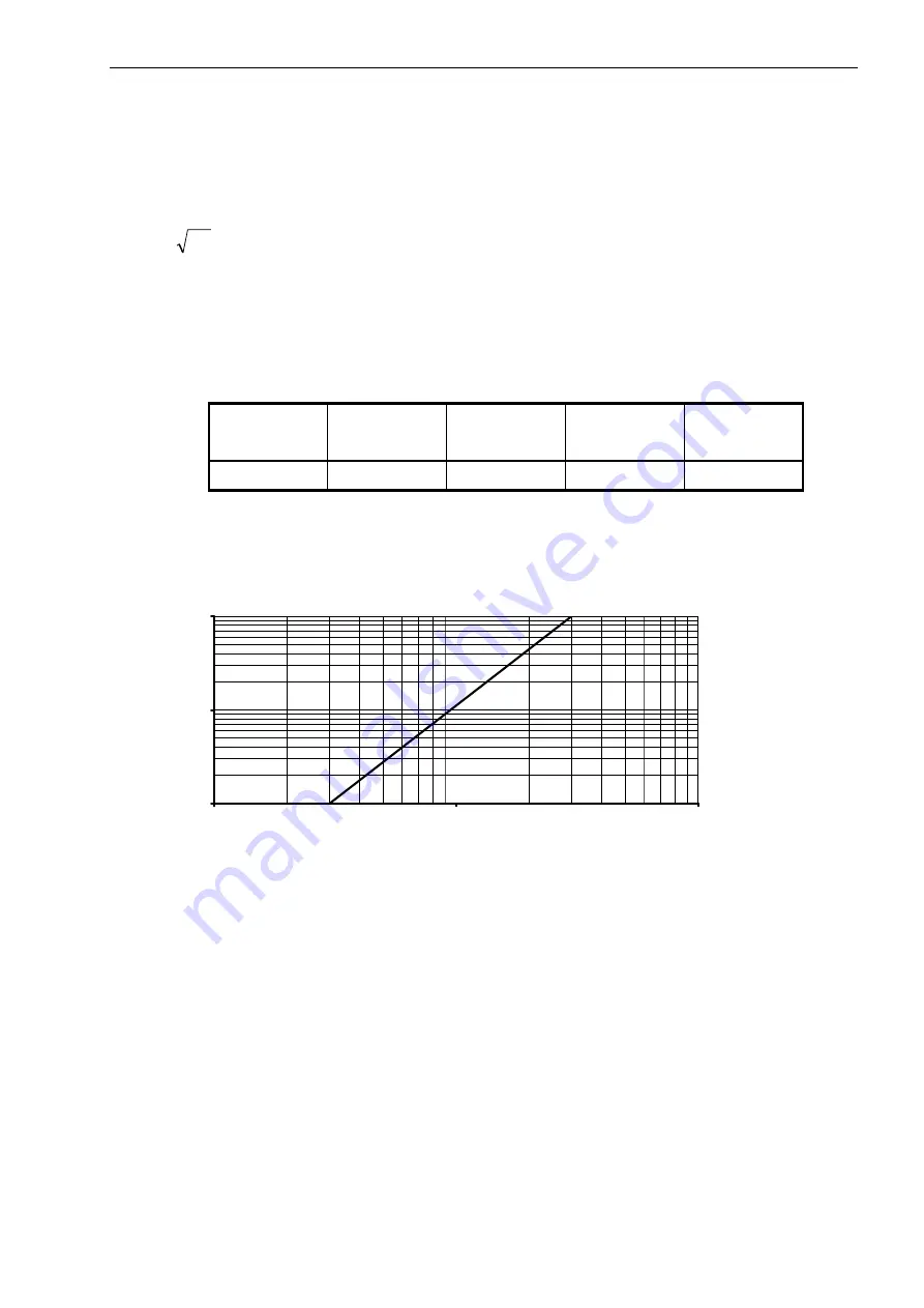 Kamstrup MULTICAL 41 Technical Description Download Page 15