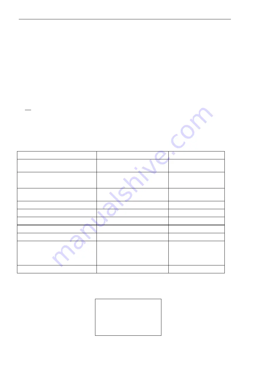 Kamstrup MULTICAL 41 Technical Description Download Page 42