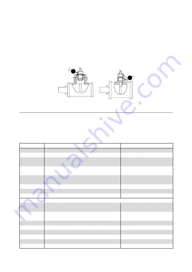 Kamstrup MULTICAL 601 Installation And User Manual Download Page 7