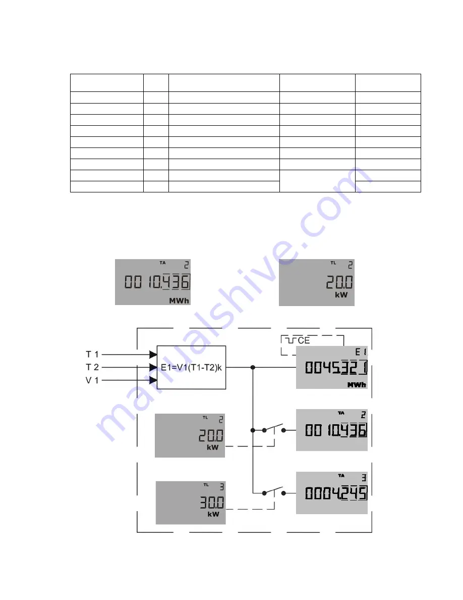 Kamstrup MULTICAL 602 Technical Description Download Page 23