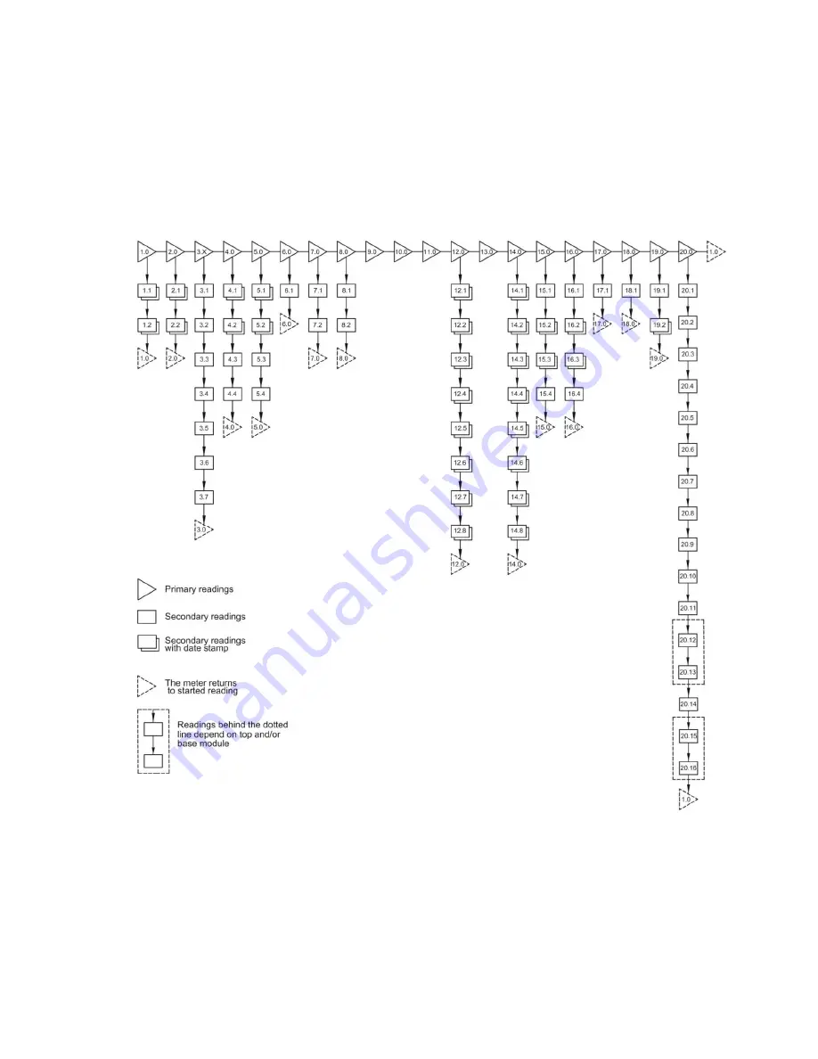 Kamstrup MULTICAL 602 Technical Description Download Page 45