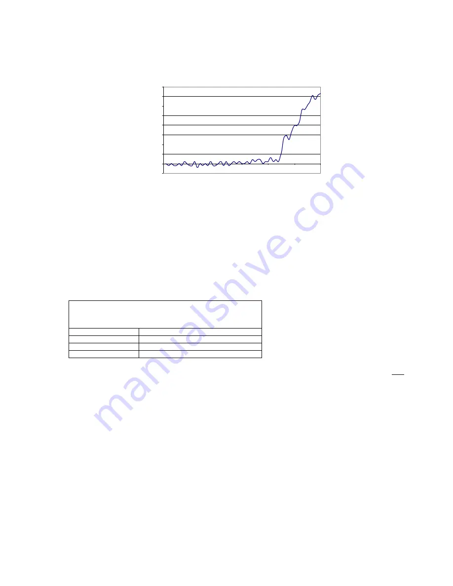 Kamstrup MULTICAL 602 Technical Description Download Page 59