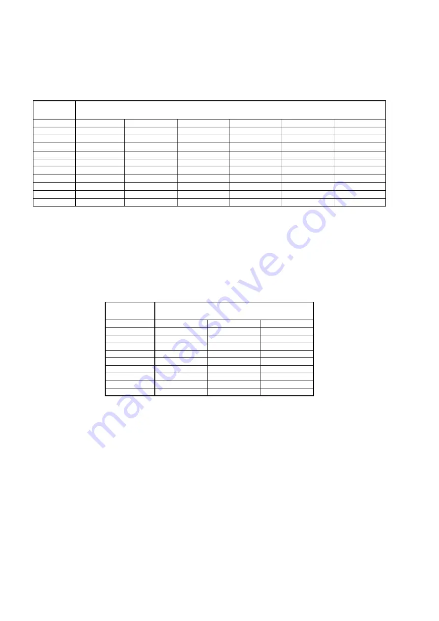 Kamstrup ULTRAFLOW 34 DN15-125 Technical Description Download Page 10