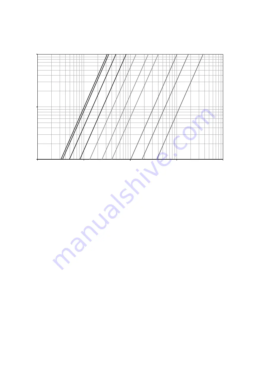 Kamstrup ULTRAFLOW 34 DN15-125 Technical Description Download Page 30