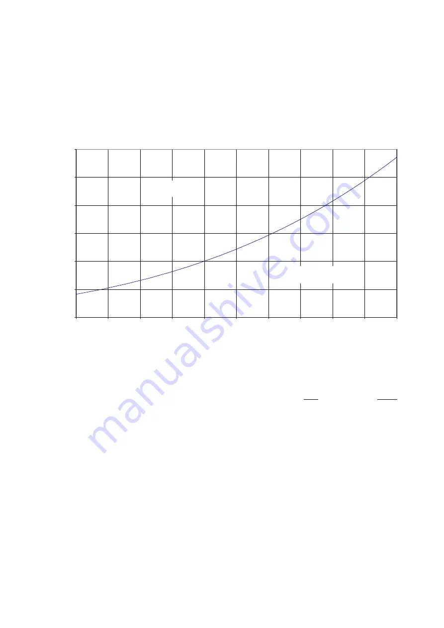 Kamstrup ULTRAFLOW 34 DN15-125 Technical Description Download Page 33