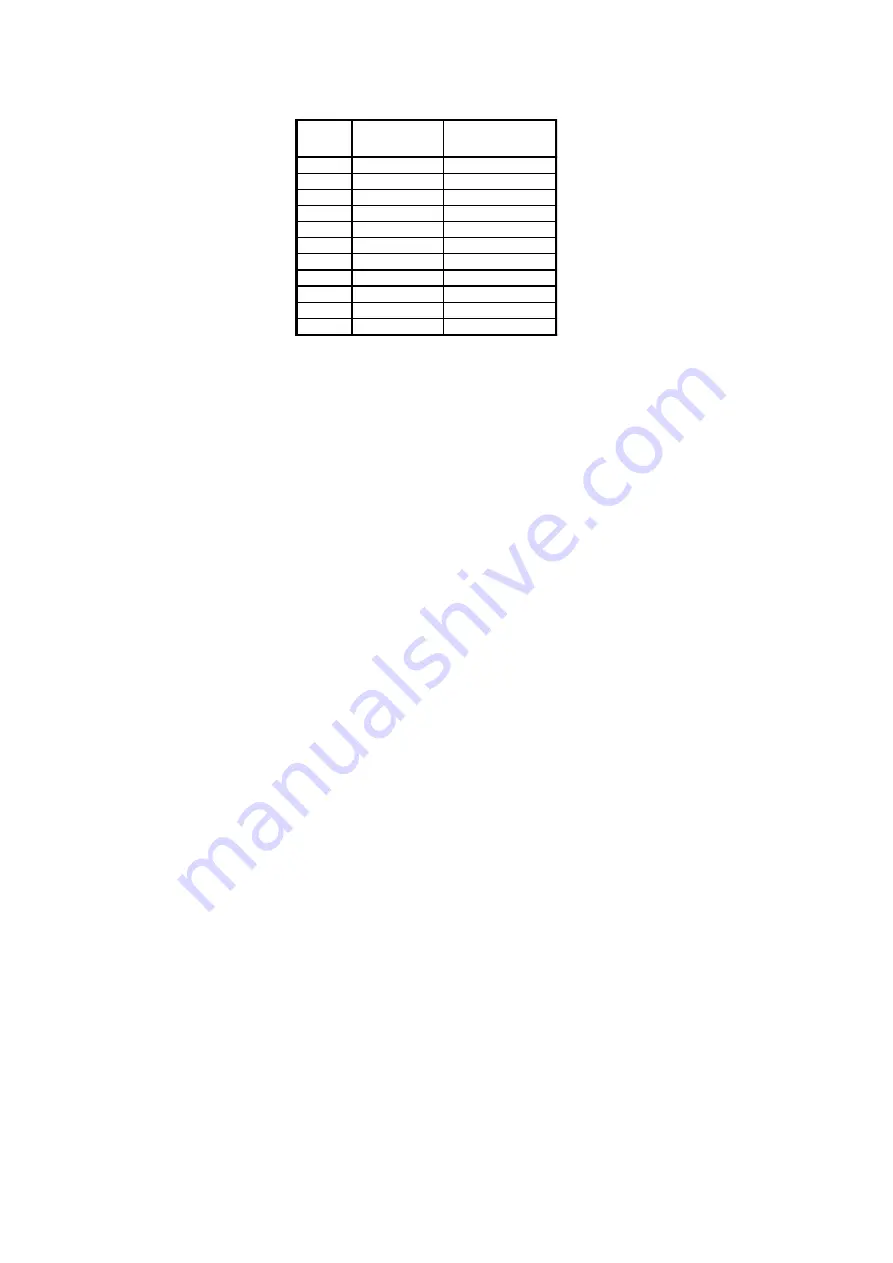 Kamstrup ULTRAFLOW 34 DN15-125 Technical Description Download Page 60