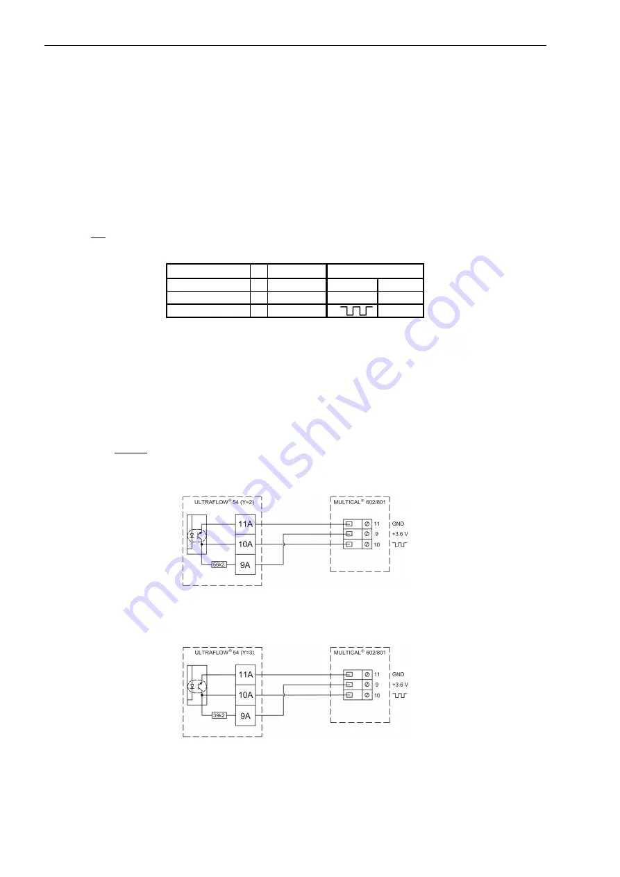 Kamstrup ULTRAFLOW 54 DN150-250 Technical Description Download Page 22