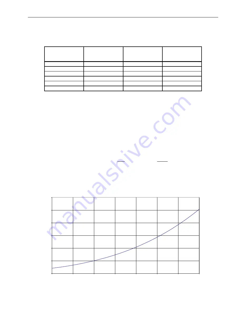 Kamstrup ULTRAFLOW 54 DN150-250 Technical Description Download Page 33