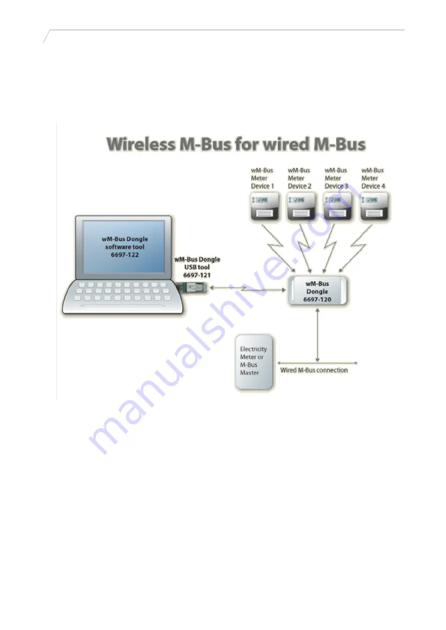 Kamstrup wM-Bus Dongle SW Tool User Manual Download Page 5