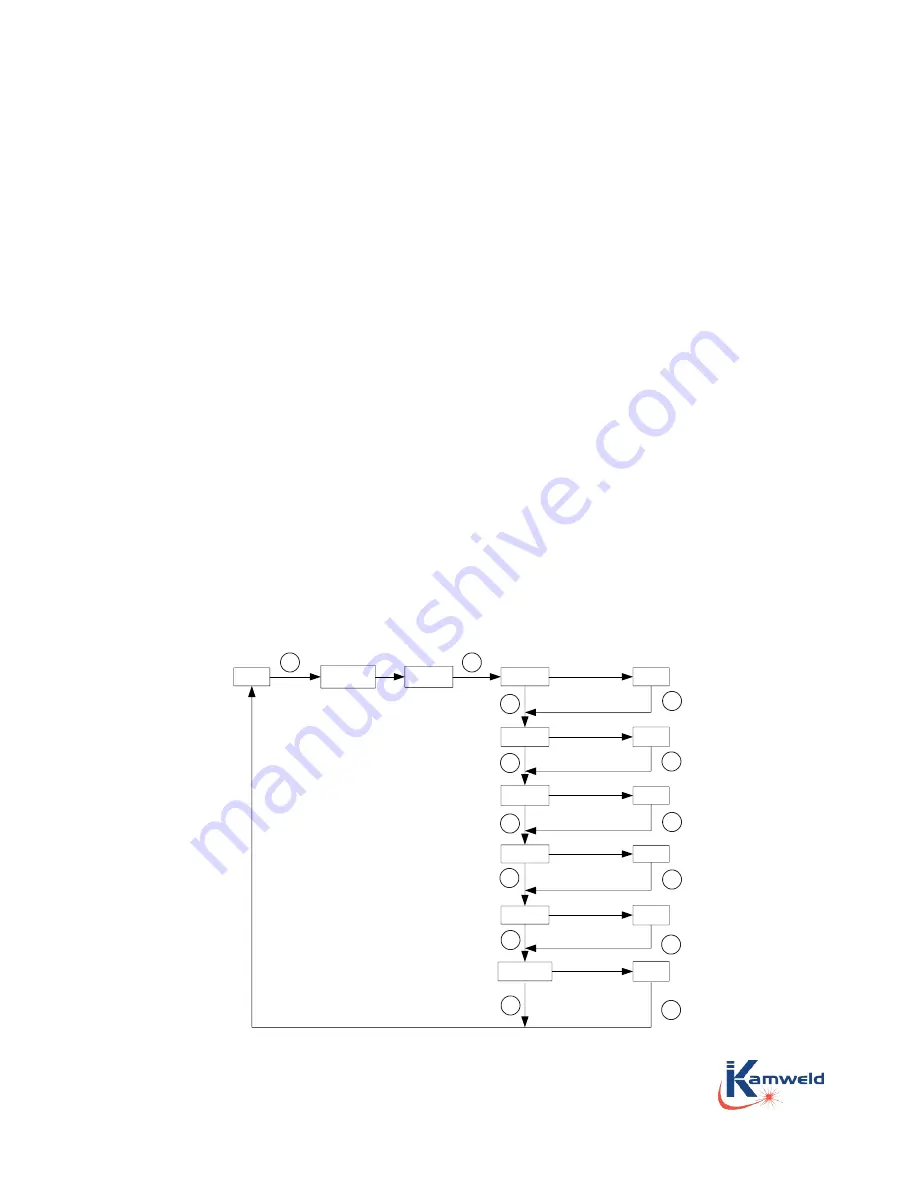 KAMWELD KAM-TC1000 Operation & Instruction Manual Download Page 13