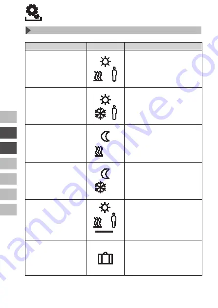 KAN-therm RDF 642 2-00 Series Manual Download Page 34