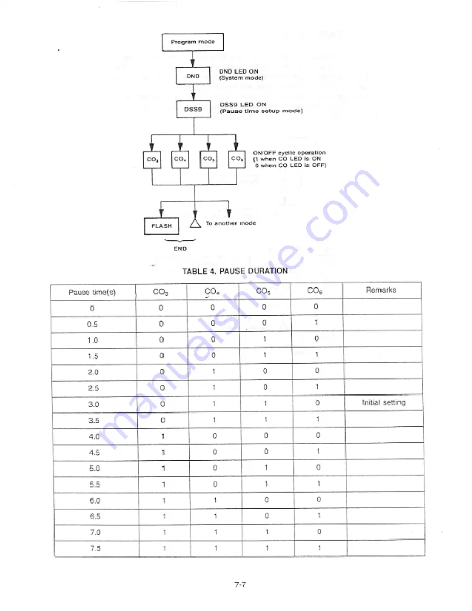 KANDA EK-616 System Manual Download Page 25