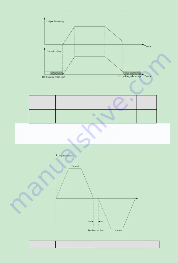 K&R ACD320 Series User Manual Download Page 68