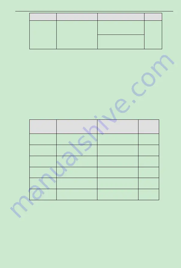 K&R ACD320 Series User Manual Download Page 69