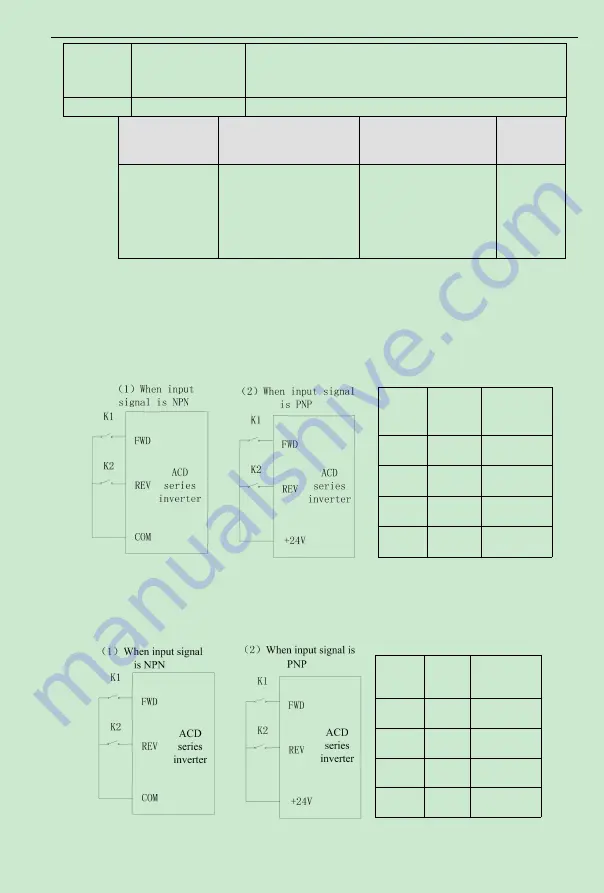 K&R ACD320 Series User Manual Download Page 77