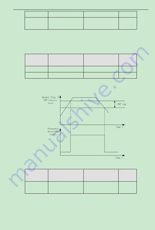 K&R ACD320 Series User Manual Download Page 90