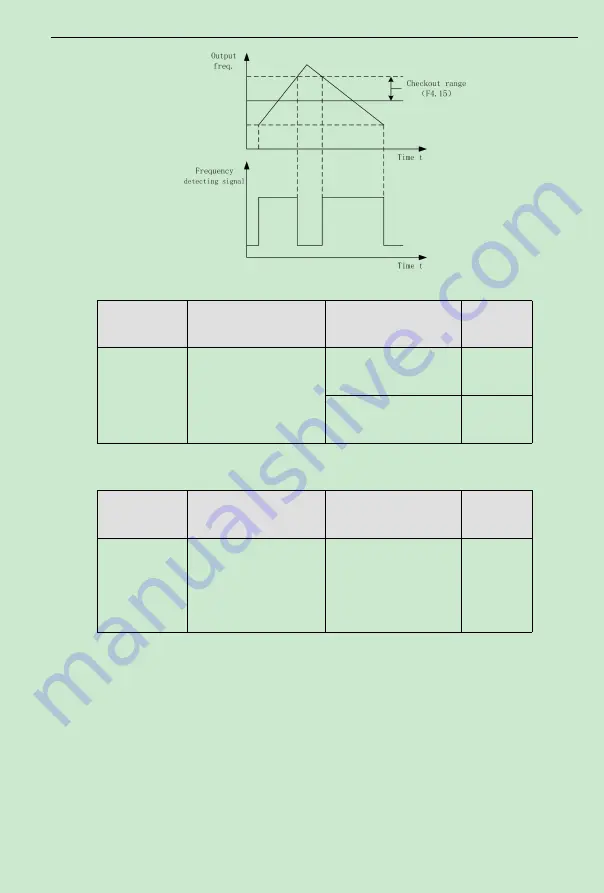 K&R ACD320 Series User Manual Download Page 91