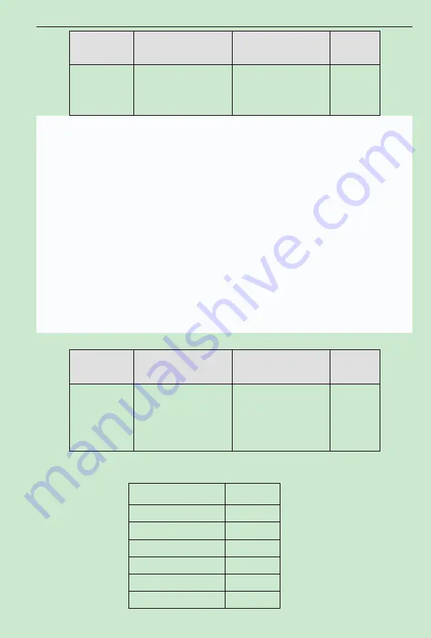 K&R ACD320 Series User Manual Download Page 111