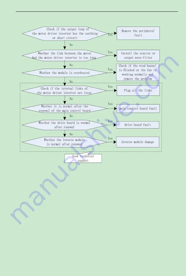 K&R ACD320 Series User Manual Download Page 120